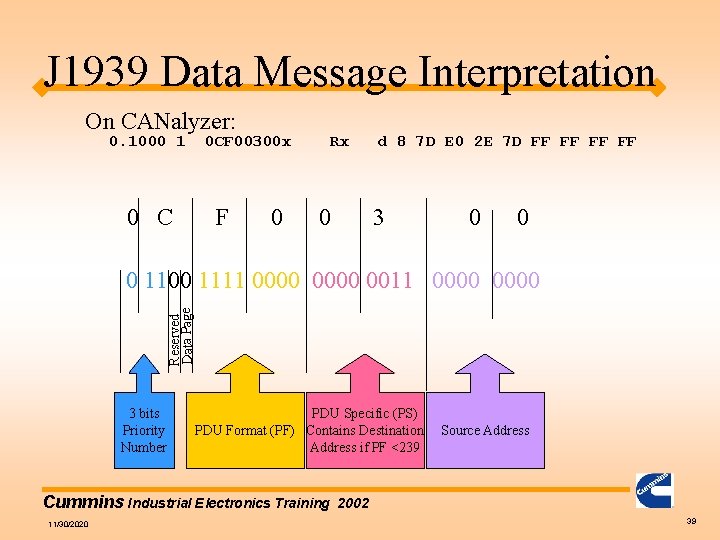 J 1939 Data Message Interpretation On CANalyzer: 0. 1000 1 0 CF 00300 x