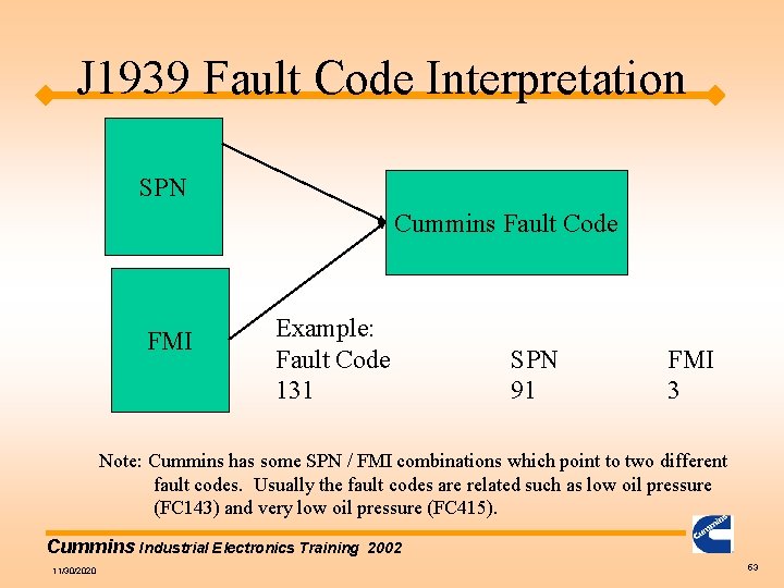 J 1939 Fault Code Interpretation SPN Cummins Fault Code FMI Example: Fault Code 131