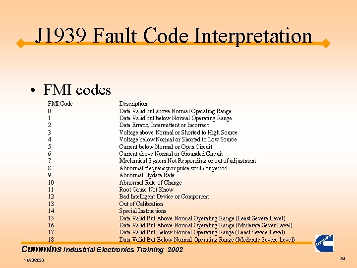 J 1939 Fault Code Interpretation • FMI codes FMI Code 0 1 2 3