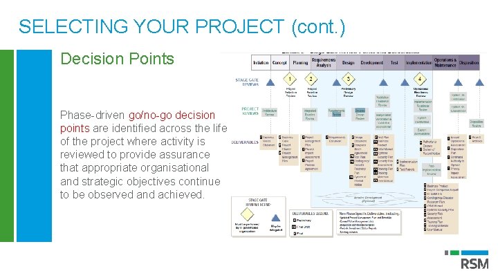 SELECTING YOUR PROJECT (cont. ) Decision Points Phase-driven go/no-go decision points are identified across