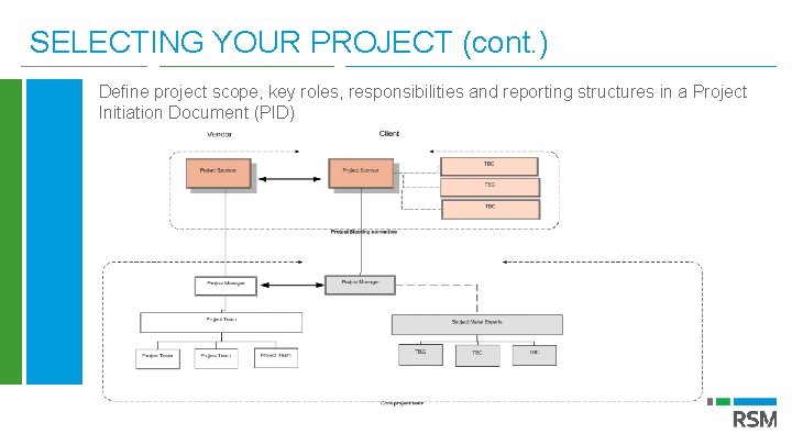 SELECTING YOUR PROJECT (cont. ) Define project scope, key roles, responsibilities and reporting structures