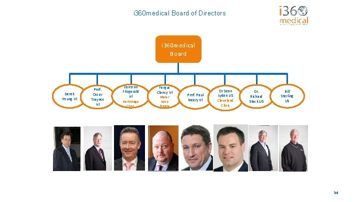 i 360 medical Board of Directors i 360 medical Board Derek Young Irl Prof.