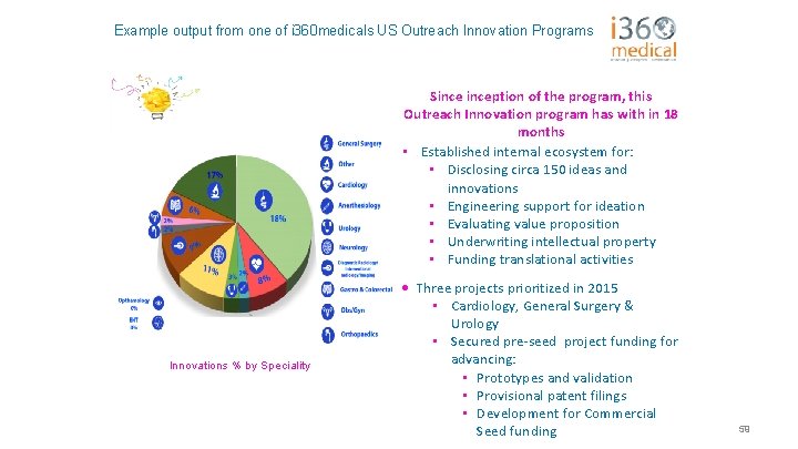 Example output from one of i 360 medicals US Outreach Innovation Programs Sinception of