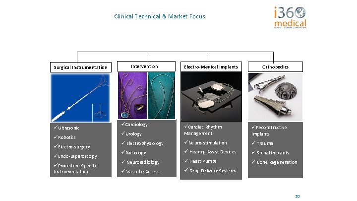 Clinical Technical & Market Focus Surgical Instrumentation üUltrasonic üRobotics üElectro-surgery üEndo-Laparoscopy üProcedure-Specific Instrumentation Interventional