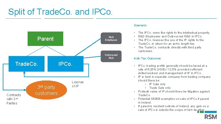 Split of Trade. Co. and IPCo. R&D Employees Parent Outsourced R&D Trade. Co. Contracts