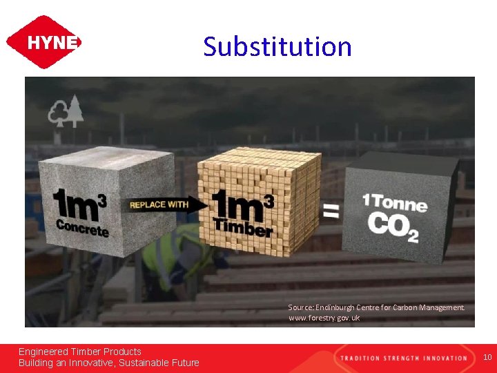 Substitution Source: Endinburgh Centre for Carbon Management. www. forestry. gov. uk Engineered Timber Products