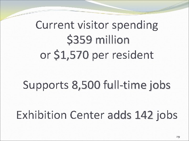 Current visitor spending $359 million or $1, 570 per resident Supports 8, 500 full-time