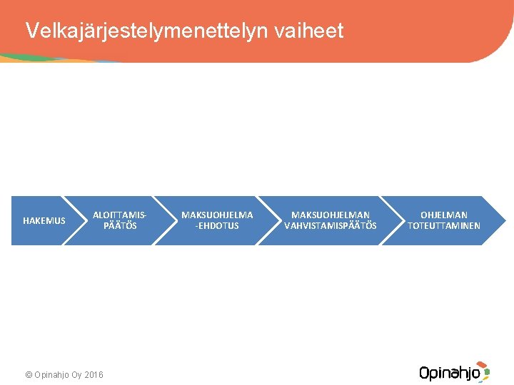 Velkajärjestelymenettelyn vaiheet HAKEMUS ALOITTAMISPÄÄTÖS © Opinahjo Oy 2016 MAKSUOHJELMA -EHDOTUS MAKSUOHJELMAN VAHVISTAMISPÄÄTÖS OHJELMAN TOTEUTTAMINEN