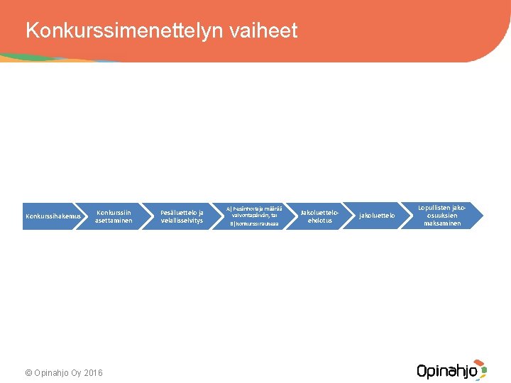 Konkurssimenettelyn vaiheet Konkurssihakemus Konkurssiin asettaminen © Opinahjo Oy 2016 Pesäluettelo ja velallisselvitys A) Pesänhoitaja