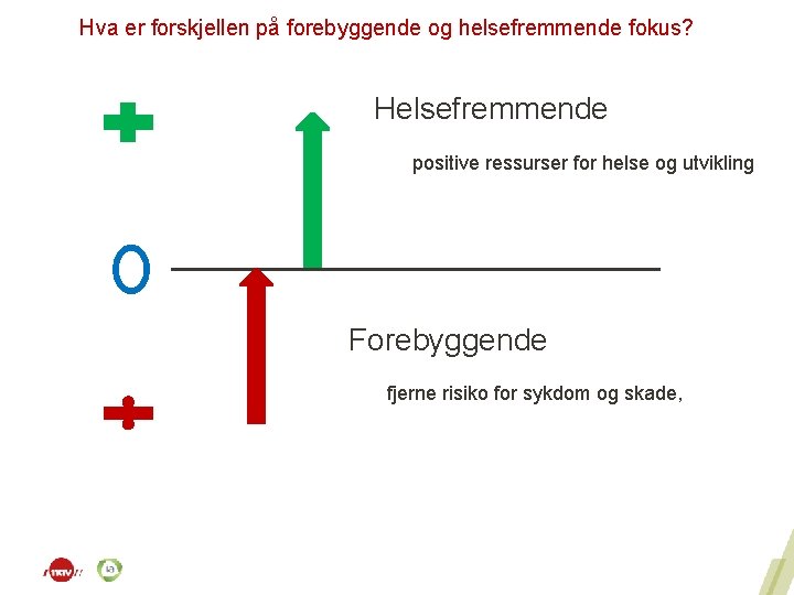 Hva er forskjellen på forebyggende og helsefremmende fokus? Helsefremmende positive ressurser for helse og