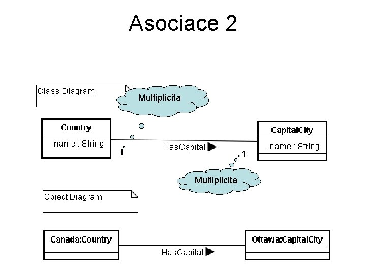 Asociace 2 Multiplicita 