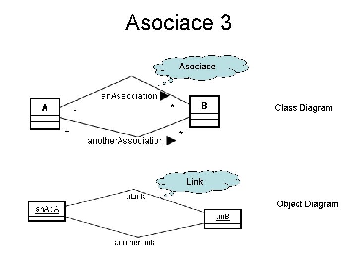 Asociace 3 Asociace Class Diagram Link Object Diagram 