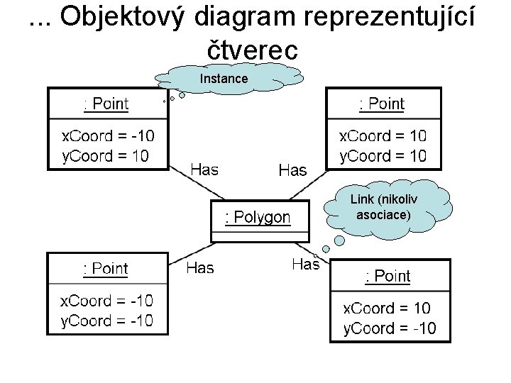 . . . Objektový diagram reprezentující čtverec Instance Link (nikoliv asociace) 