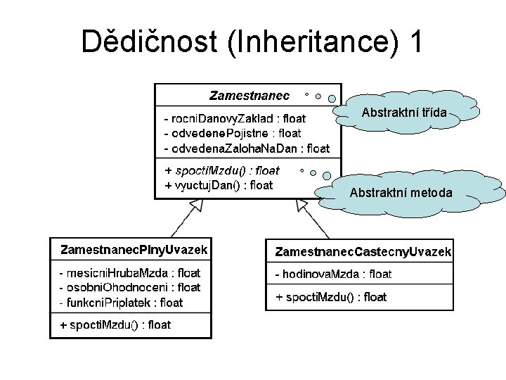 Dědičnost (Inheritance) 1 Abstraktní třída Abstraktní metoda Dědičnost (Inheritance) 1 Abstraktní třída Abstraktní metoda