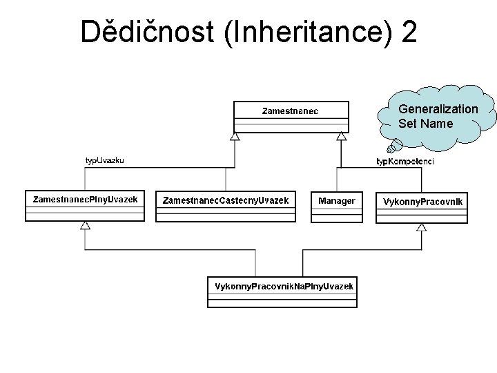 Dědičnost (Inheritance) 2 Generalization Set Name 