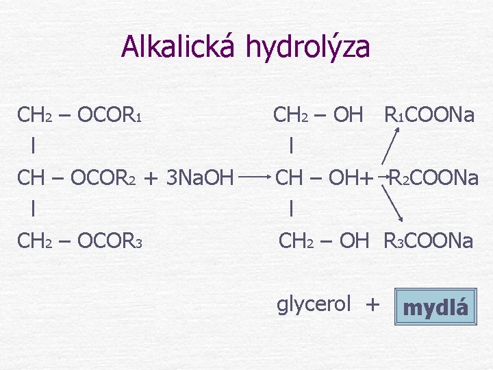 Alkalická hydrolýza CH 2 – OCOR 1 l CH – OCOR 2 + 3