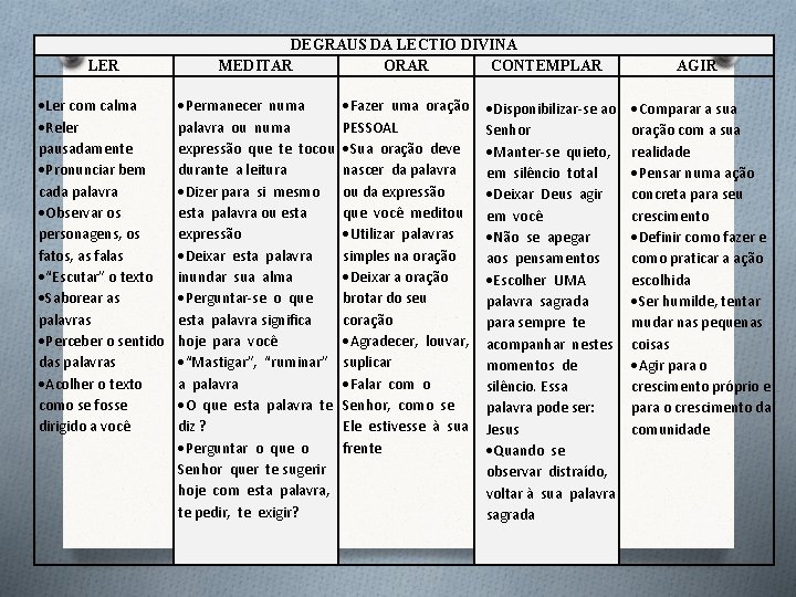 LER Ler com calma Reler pausadamente Pronunciar bem cada palavra Observar os personagens, os