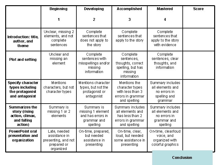 Beginning Developing Accomplished Mastered 1 2 3 4 Unclear, missing 2 elements, and not