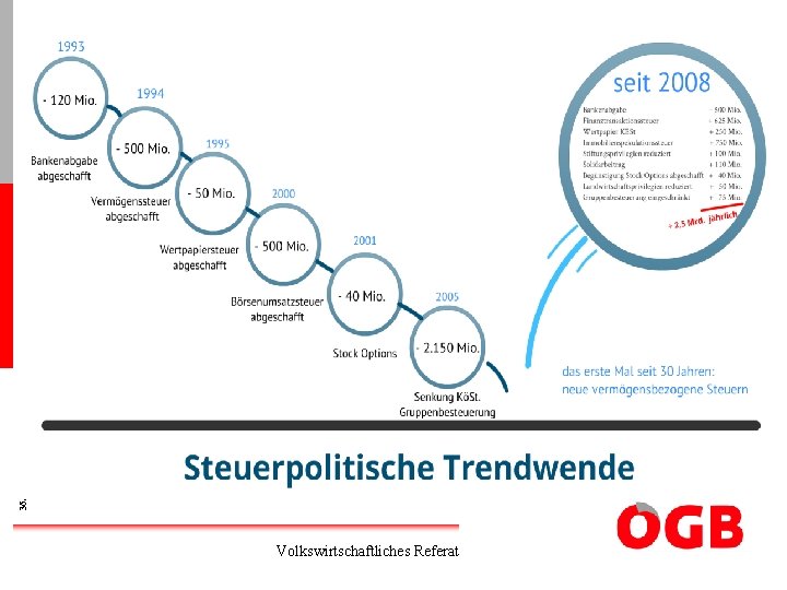 36/30. 11. 2020 Volkswirtschaftliches Referat 