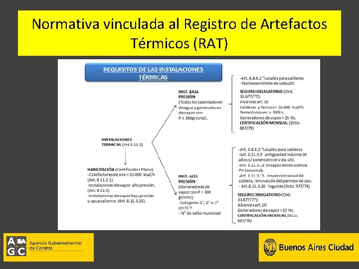 Normativa vinculada al Registro de Artefactos Térmicos (RAT) 