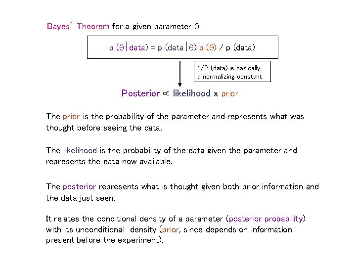 Bayes’ Theorem for a given parameter p ( data) = p (data ) p