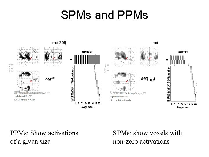 SPMs and PPMs: Show activations of a given size SPMs: show voxels with non-zero