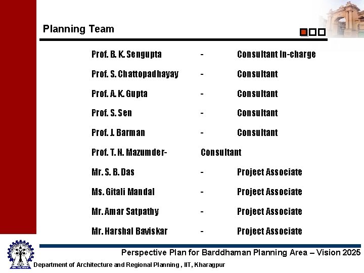 Planning Team Prof. B. K. Sengupta - Consultant In-charge Prof. S. Chattopadhayay - Consultant