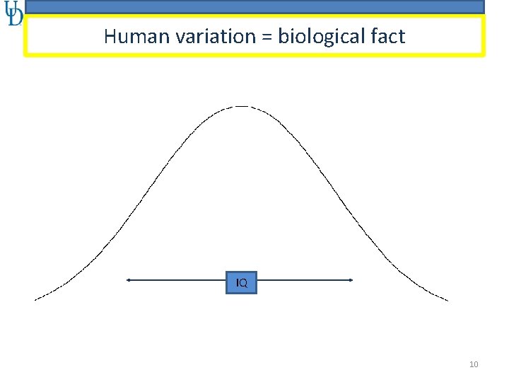 Human variation = biological fact IQ 10 