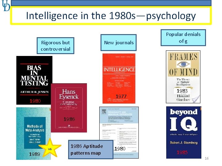 Intelligence in the 1980 s—psychology Rigorous but controversial New journals 1977 1980 Popular denials