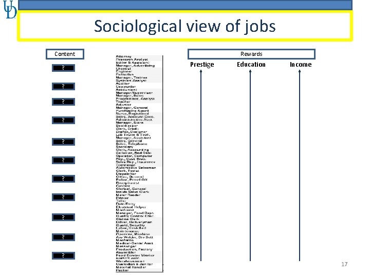 Sociological view of jobs Content ? Rewards Prestige Education Income ? ? ? ?