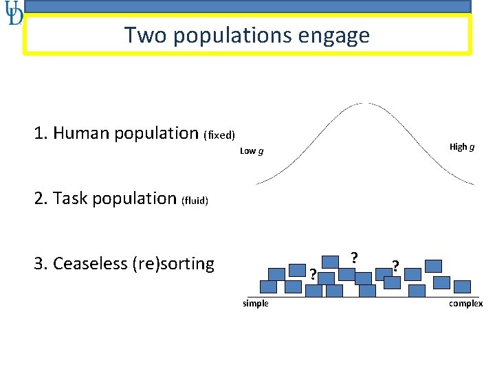Two populations engage 1. Human population (fixed) High g Low g 2. Task population
