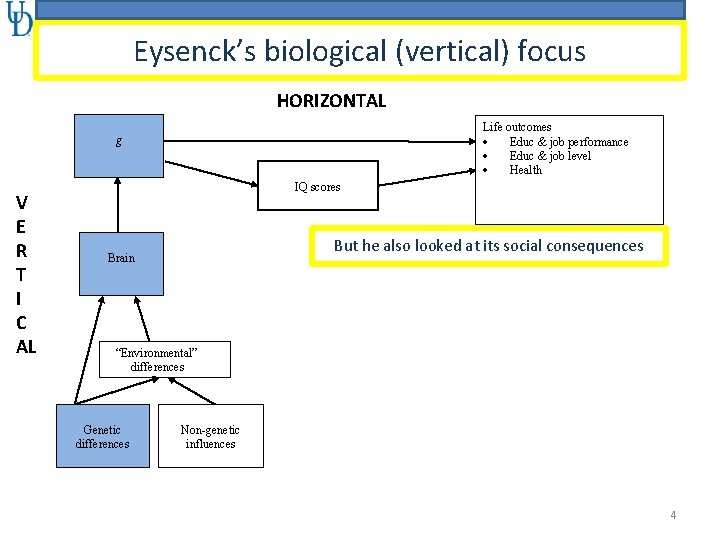 Eysenck’s biological (vertical) focus HORIZONTAL g V E R T I C AL Life