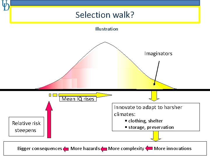 Selection walk? Illustration Imaginators Mean IQ rises Innovate to adapt to harsher climates: •