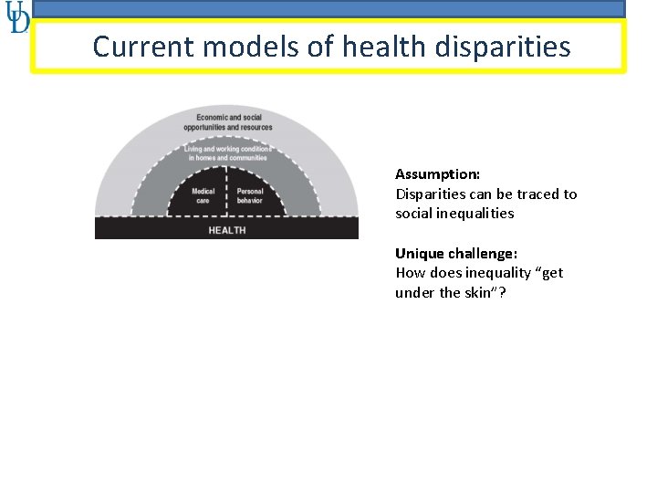 Current models of health disparities Assumption: Disparities can be traced to social inequalities Unique