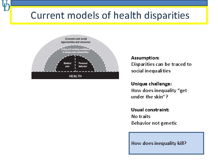 Current models of health disparities Assumption: Disparities can be traced to social inequalities Unique