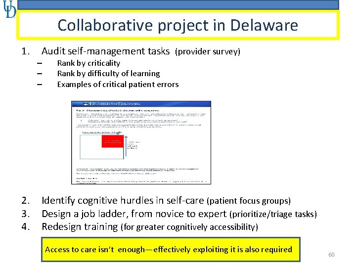 Collaborative project in Delaware 1. 2. 3. 4. Audit self-management tasks (provider survey) –