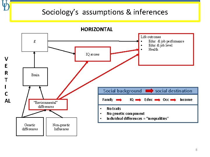 Sociology’s assumptions & inferences HORIZONTAL g V E R T I C AL Life