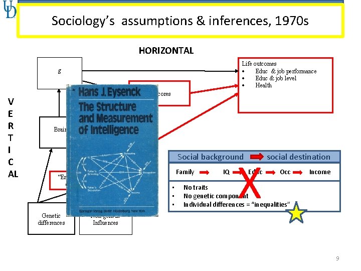 Sociology’s assumptions & inferences, 1970 s HORIZONTAL g V E R T I C