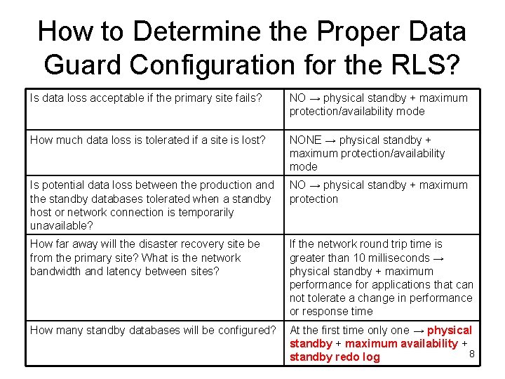 How to Determine the Proper Data Guard Configuration for the RLS? Is data loss