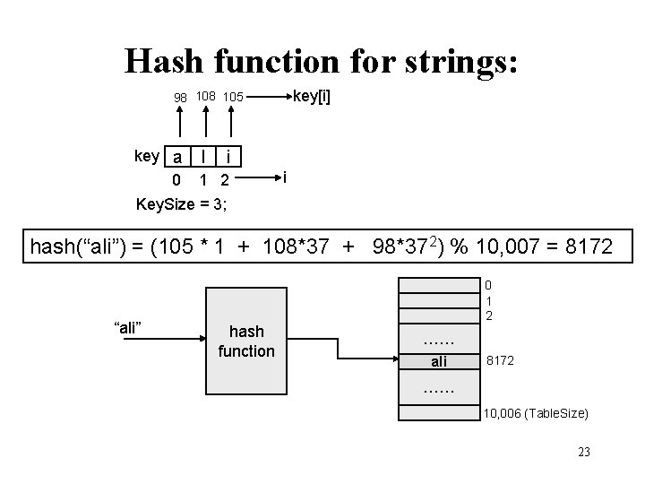 Hash function for strings: key[i] 98 105 key a l i 0 1 2