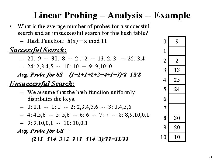 Linear Probing – Analysis -- Example • What is the average number of probes