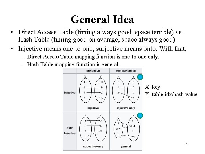 General Idea • Direct Access Table (timing always good, space terrible) vs. Hash Table