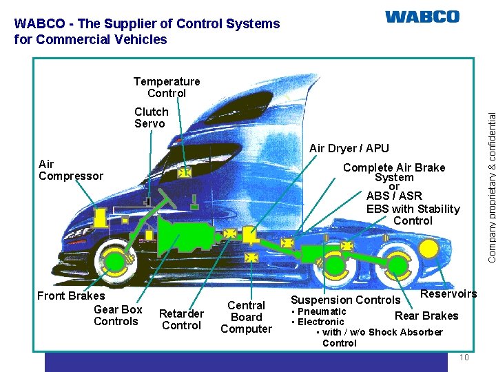 WABCO - The Supplier of Control Systems for Commercial Vehicles Clutch Servo Air Dryer