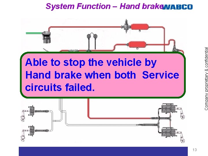 Company proprietary & confidential System Function – Hand brake Able to stop the vehicle
