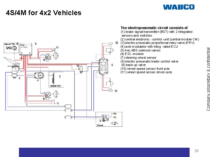 4 S/4 M for 4 x 2 Vehicles (1) brake signal transmitter (BST) with