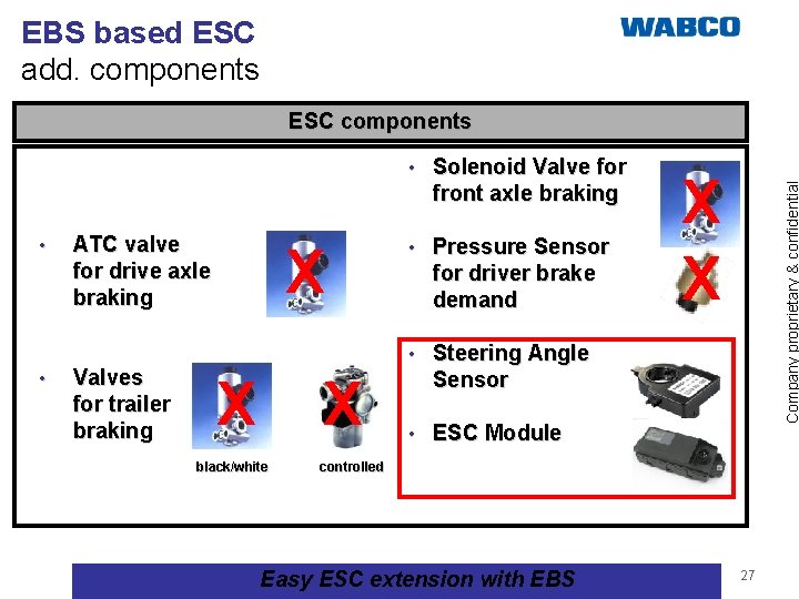 EBS based ESC add. components ESC components front axle braking • • ATC valve