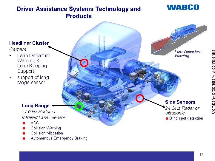 Driver Assistance Systems Technology and WABCO Headliner Cluster Camera • Lane Departure Warning &