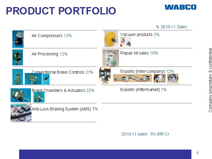 PRODUCT PORTFOLIO Air Compressors 13% Vacuum products 2% Air Processing 12% Repair kit sales