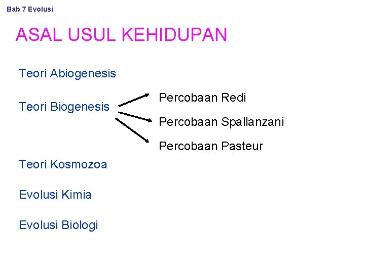 Bab 7 Evolusi ASAL USUL KEHIDUPAN Teori Abiogenesis Teori Biogenesis Percobaan Redi Percobaan Spallanzani