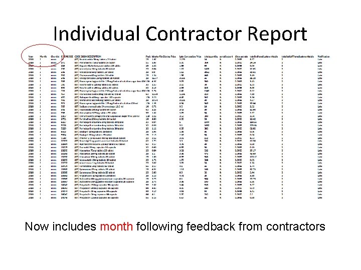 Individual Contractor Report Now includes month following feedback from contractors 